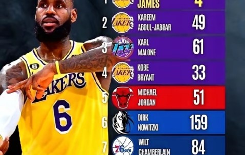 九游app-篮球明星因表现突出获赞誉，成为球队核心的简单介绍